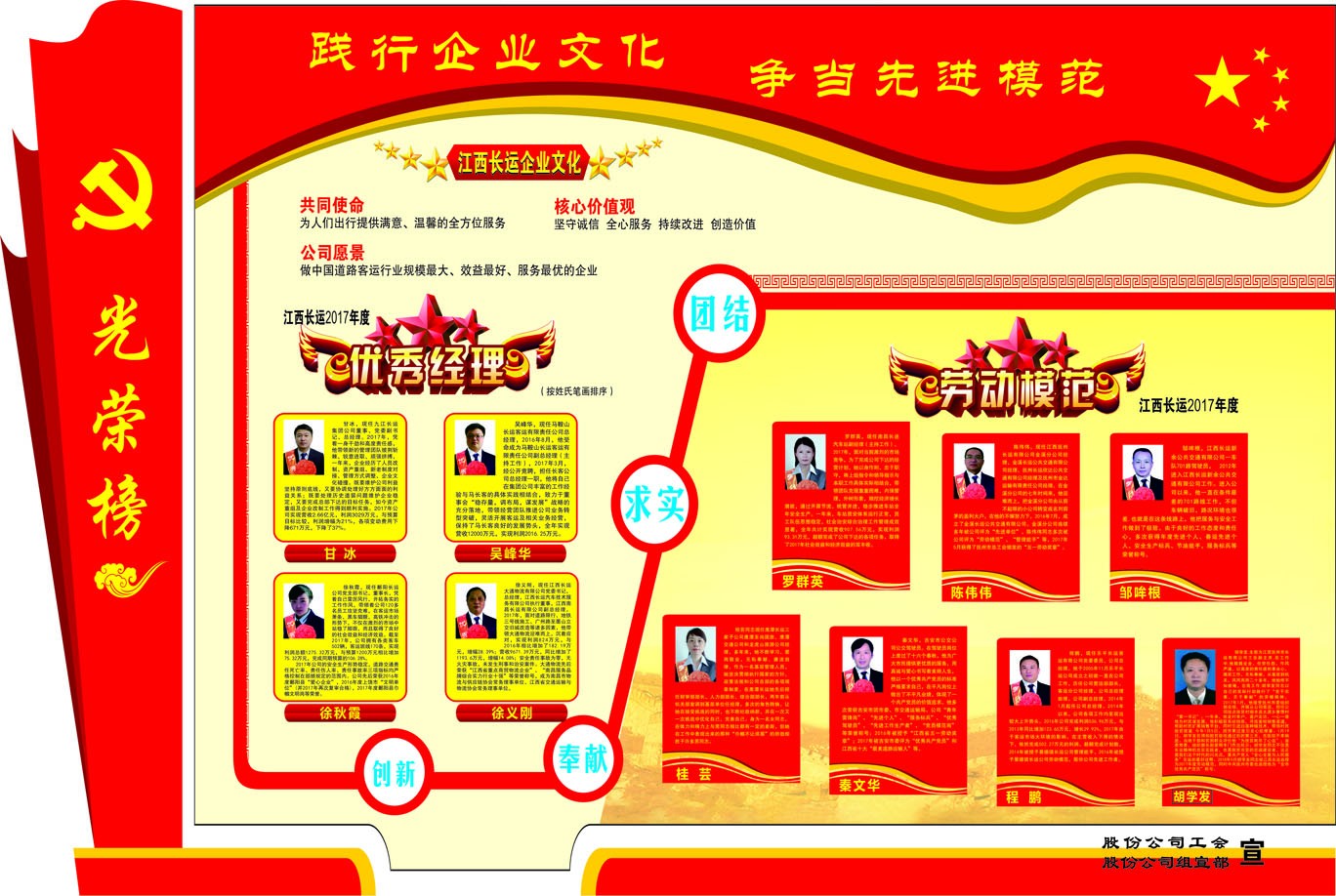 優(yōu)秀經(jīng)理、勞動模范事跡簡介