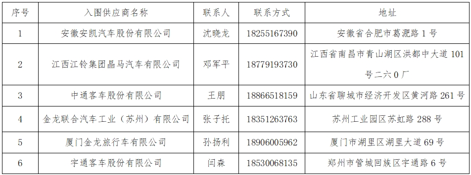 華夏城投項(xiàng)目管理有限公司關(guān)于江西長(zhǎng)運(yùn)營(yíng)運(yùn)客車(chē)采購(gòu)供應(yīng)商準(zhǔn)入庫(kù)項(xiàng)目（采購(gòu)編號(hào)：CYZB2025005）入圍結(jié)果公告