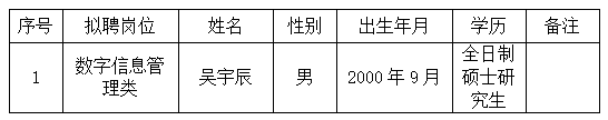 江西長運股份有限公司聘任公告