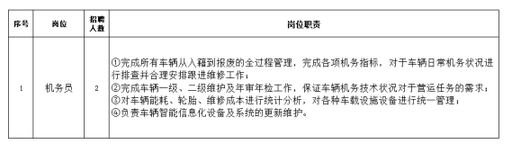 上饒汽運集團鉛山全域公交有限公司 招聘公告20250815