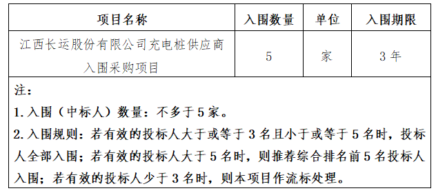 江西合勝合招標咨詢有限公司關(guān)于江西長運股份有限公司充電樁供應商入圍采購項目（項目編號：CYZB2025039）公開招標公告