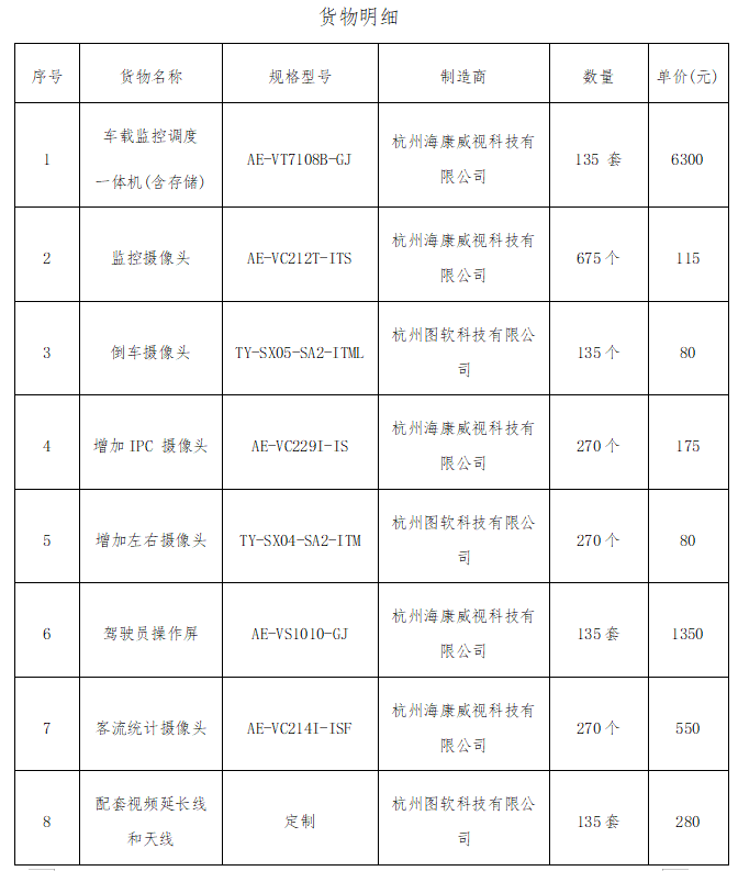 江西合勝合招標咨詢有限公司關于江西長運鷹潭公交智能調度監(jiān)控系統(tǒng)采購項目（項目編號：HSH2025ZG077）公開招標中標公告
